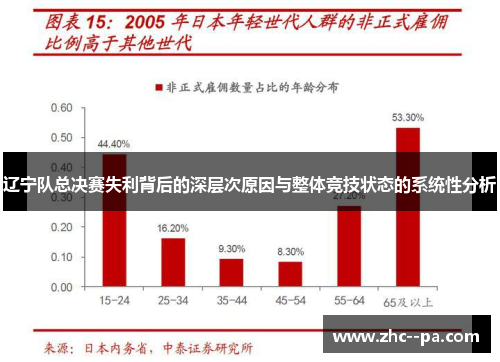 辽宁队总决赛失利背后的深层次原因与整体竞技状态的系统性分析