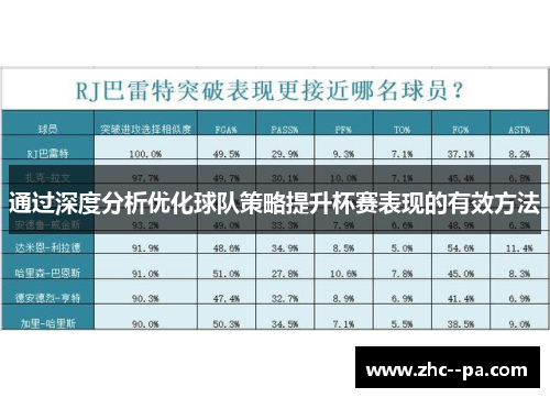 通过深度分析优化球队策略提升杯赛表现的有效方法 通过深度分析优化球队策略提升杯赛表现的有效方法