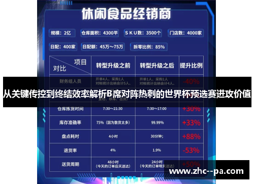 从关键传控到终结效率解析B席对阵热刺的世界杯预选赛进攻价值 从关键传控到终结效率解析B席对阵热刺的世界杯预选赛进攻价值