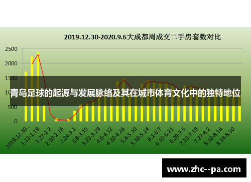 青岛足球的起源与发展脉络及其在城市体育文化中的独特地位