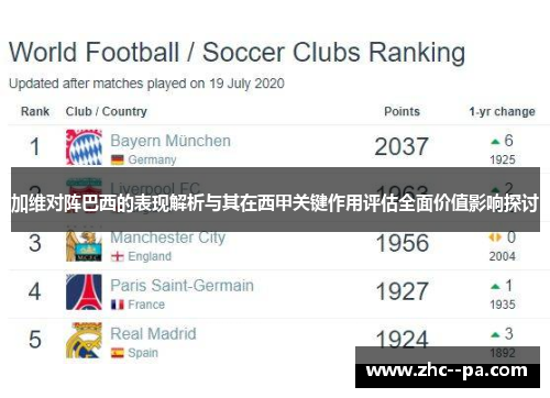 加维对阵巴西的表现解析与其在西甲关键作用评估全面价值影响探讨