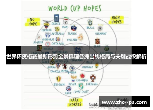 世界杯资格赛最新形势全景梳理各洲出线格局与关键战役解析 世界杯资格赛最新形势全景梳理各洲出线格局与关键战役解析