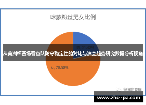 从美洲杯赛场看各队防守稳定性的对比与演变趋势研究数据分析视角