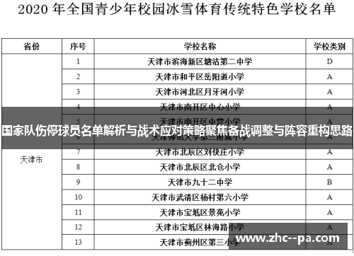 国家队伤停球员名单解析与战术应对策略聚焦备战调整与阵容重构思路 国家队伤停球员名单解析与战术应对策略聚焦备战调整与阵容重构思路