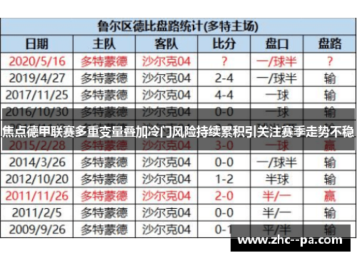 焦点德甲联赛多重变量叠加冷门风险持续累积引关注赛季走势不稳
